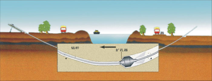 五家渠非开挖